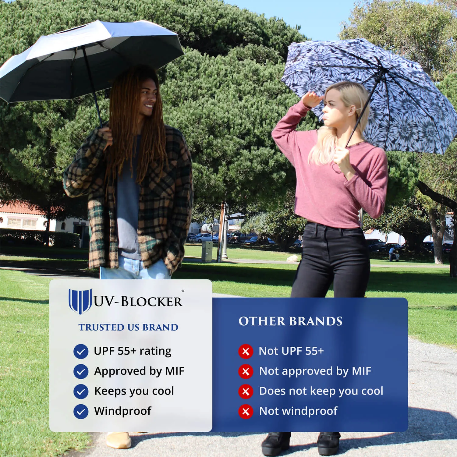 UV Protection Compact Umbrella